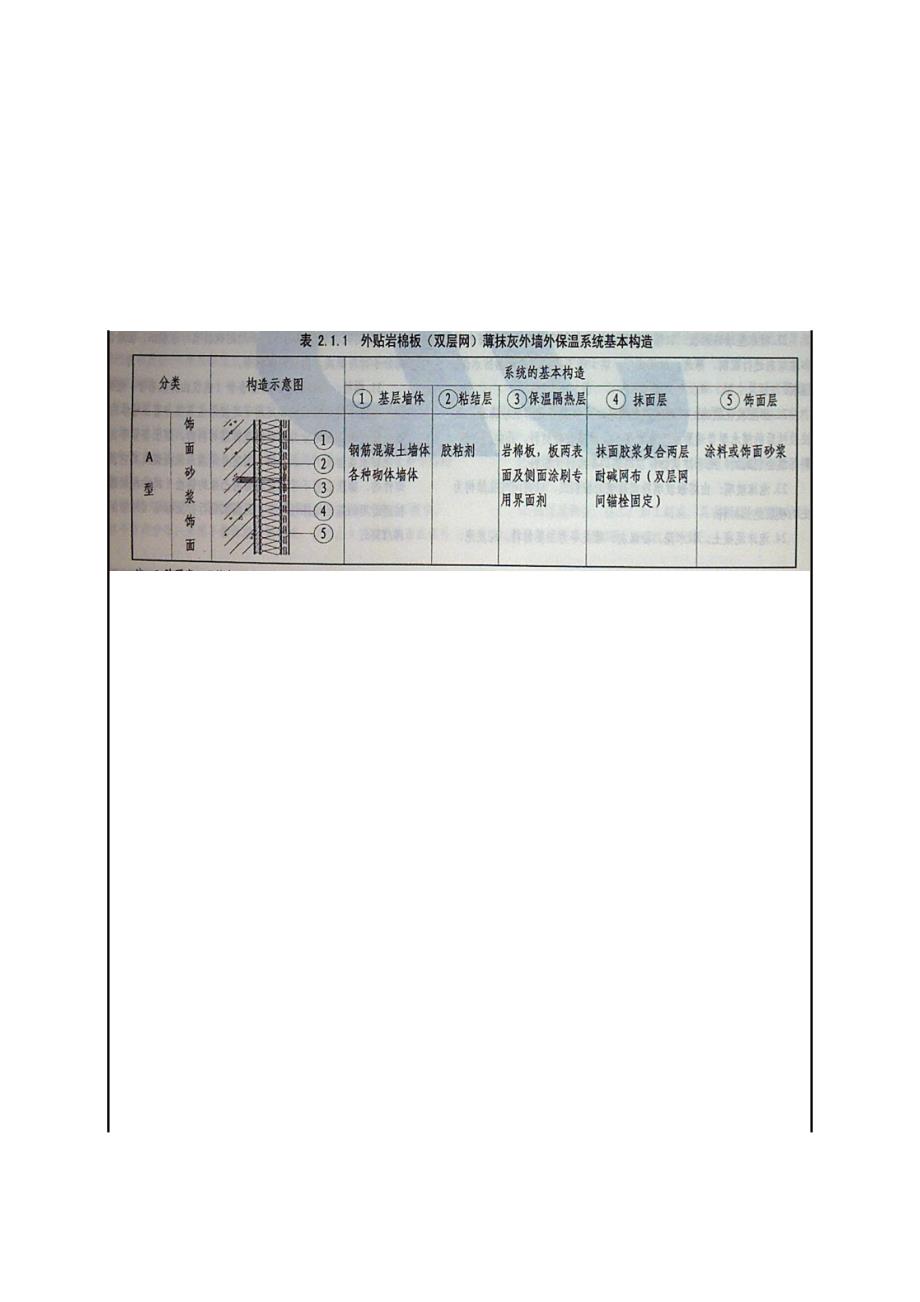 外墙岩棉保温施工技术交底.doc_第2页