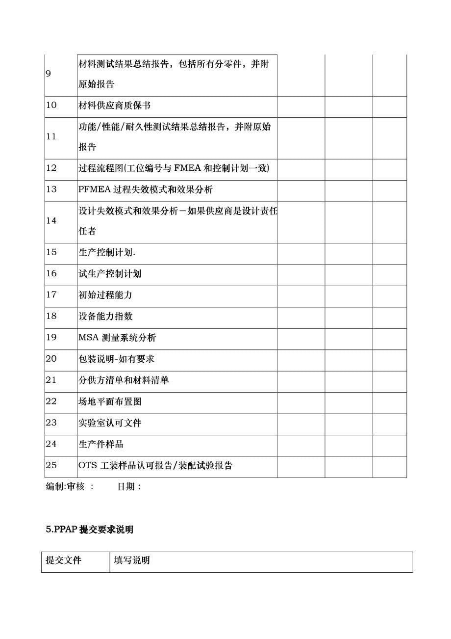 PPAP提交指导手册（供应商适用）_第5页