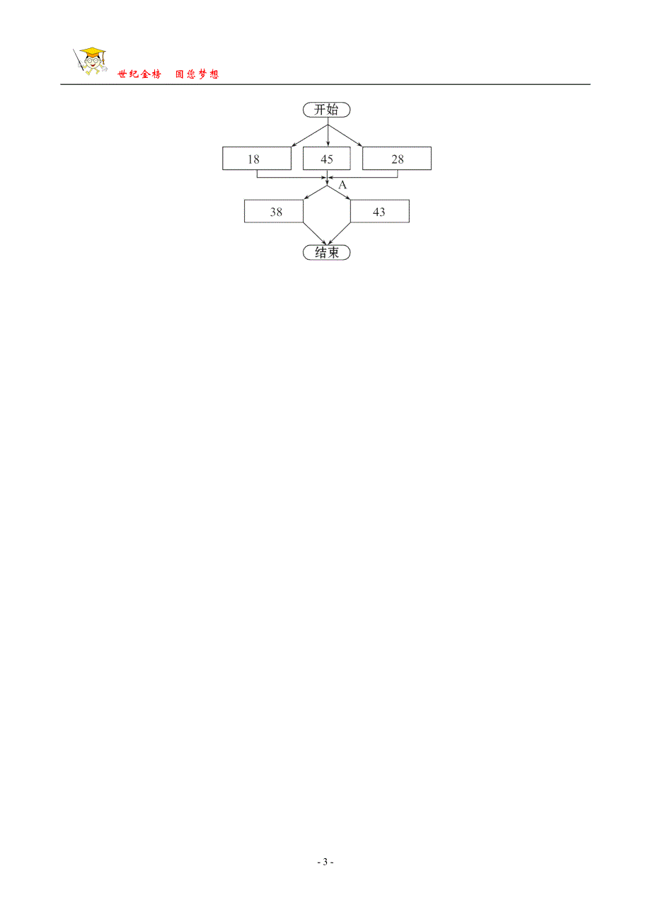 课后巩固作业(一)1.1.1.doc_第3页