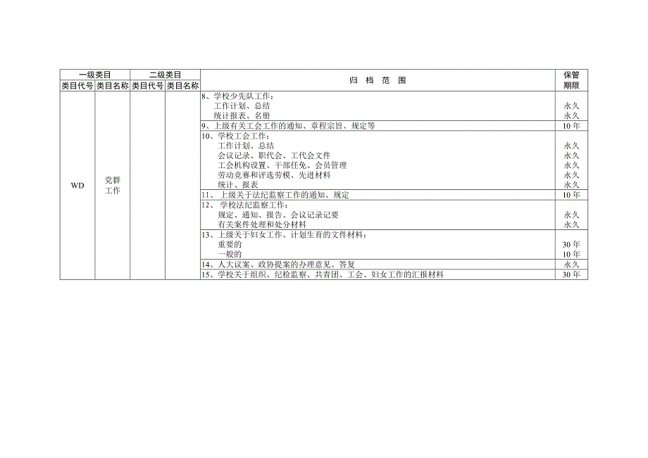 武汉中小学校档案分类方案同名_第2页