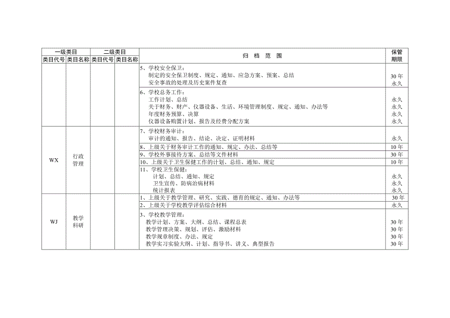 武汉中小学校档案分类方案同名_第4页