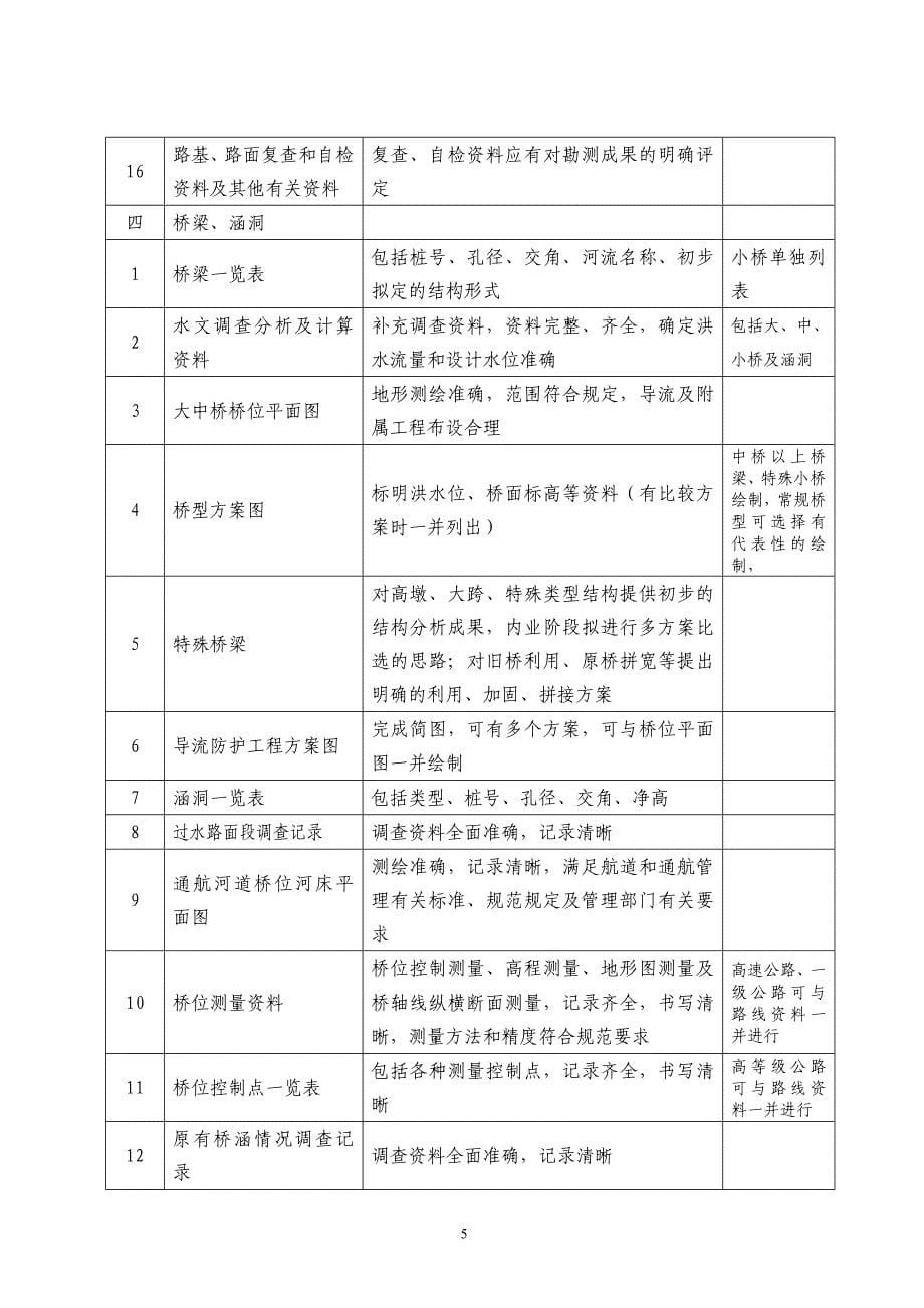 施工图设计外业工作技术要求-4_第5页