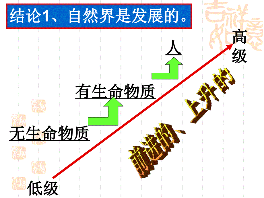 81世界是永恒发展的课件_第4页