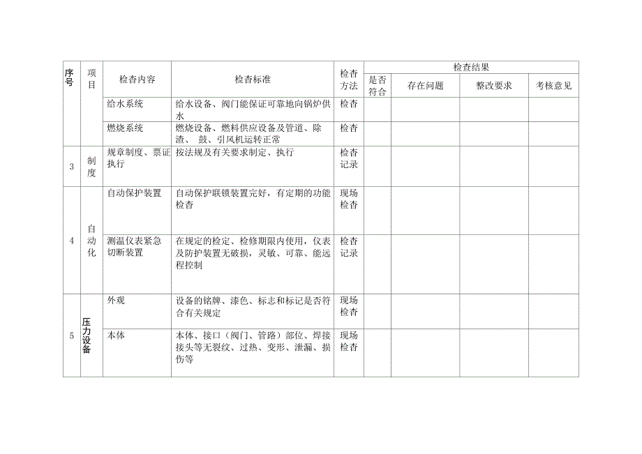 锅炉专项安全检查表_第2页