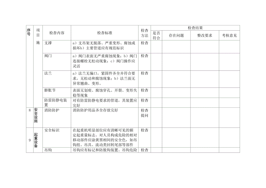 锅炉专项安全检查表_第4页