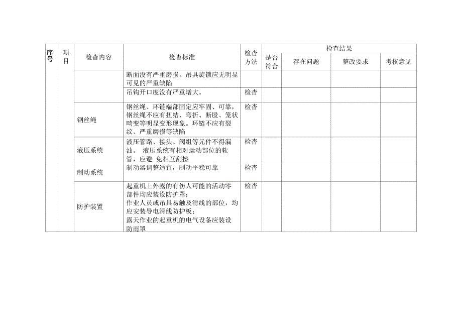 锅炉专项安全检查表_第5页