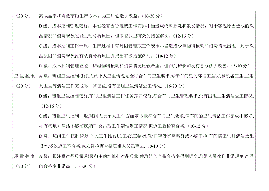 工厂生产部门班长工作绩效考核内容.doc_第3页