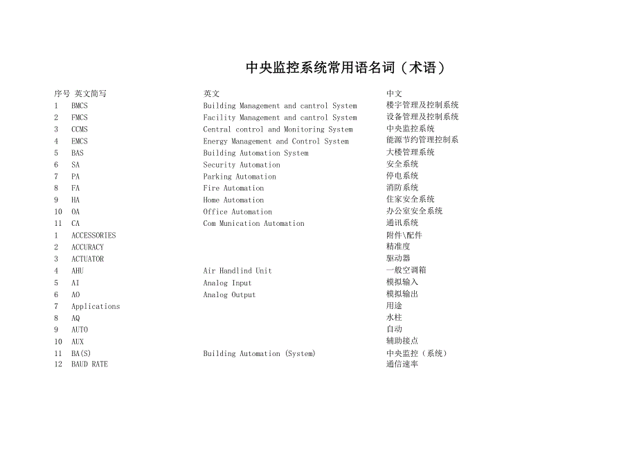 空调常用缩略语_第1页