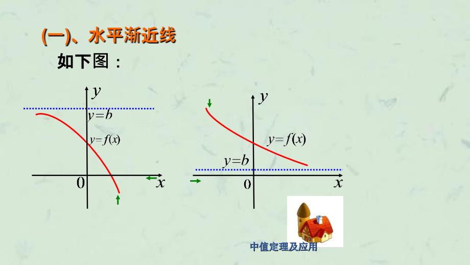 专升本中值定理及导数在经济上的应用课件_第3页