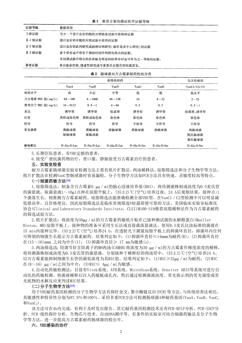 耐万古霉素肠球菌感染防治专家共识_第2页