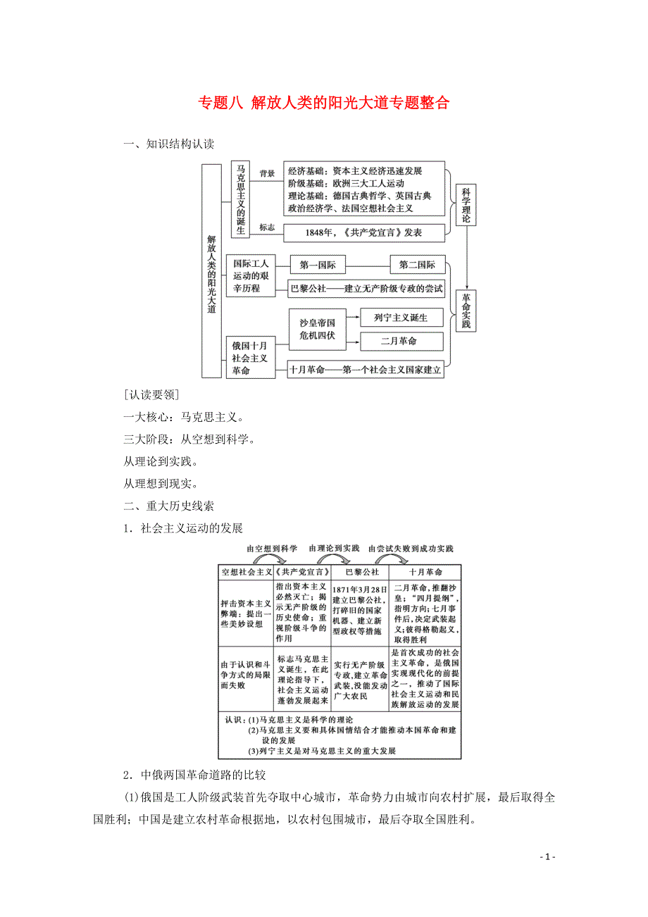 2019秋高中历史 专题八 解放人类的阳光大道专题整合练习（含解析）人民版必修1_第1页