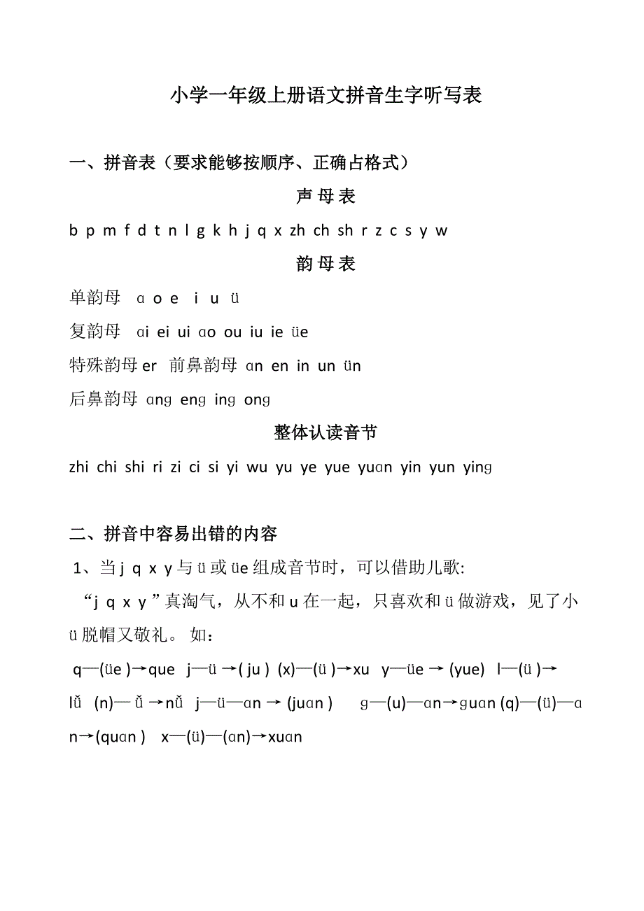 小学一年级上册语文拼音生字听写表(带拼音版)_第1页