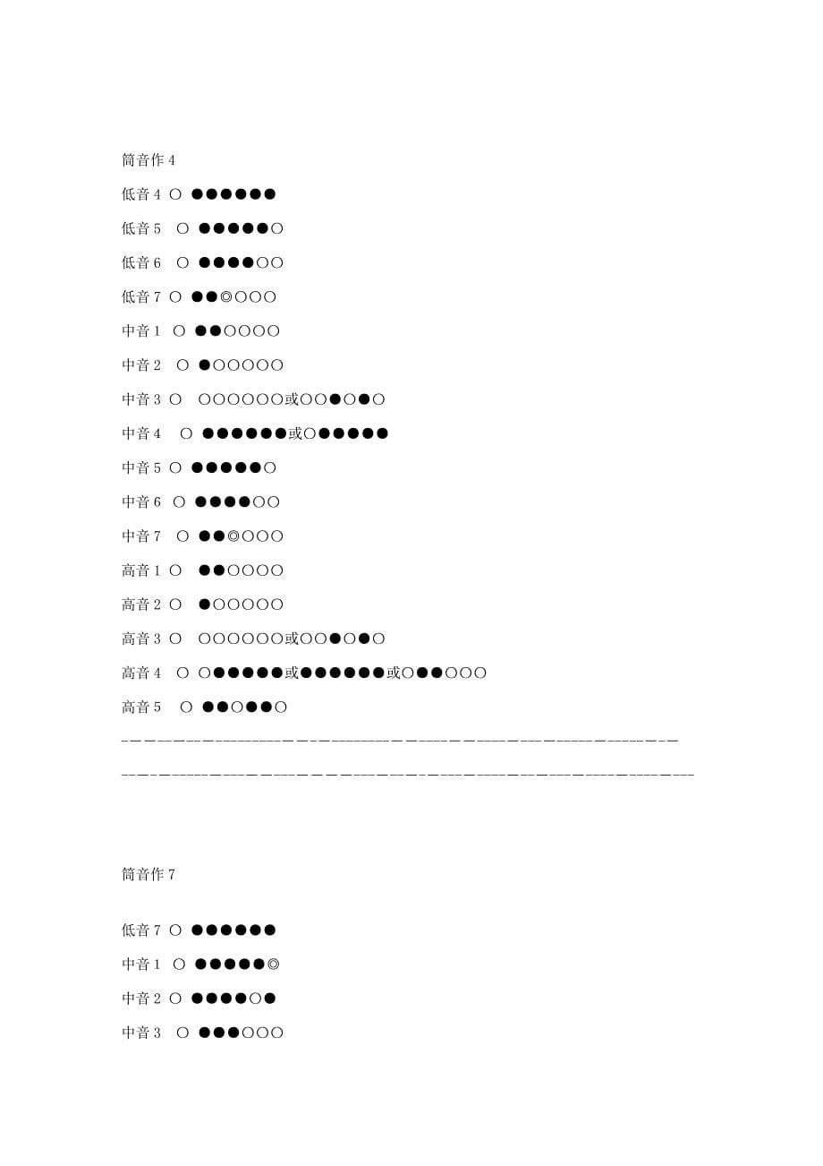 笛子最全指法表-7种_第5页