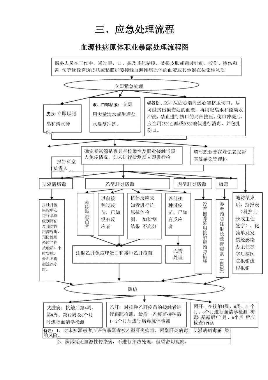 院感检查重点掌握内容_第3页