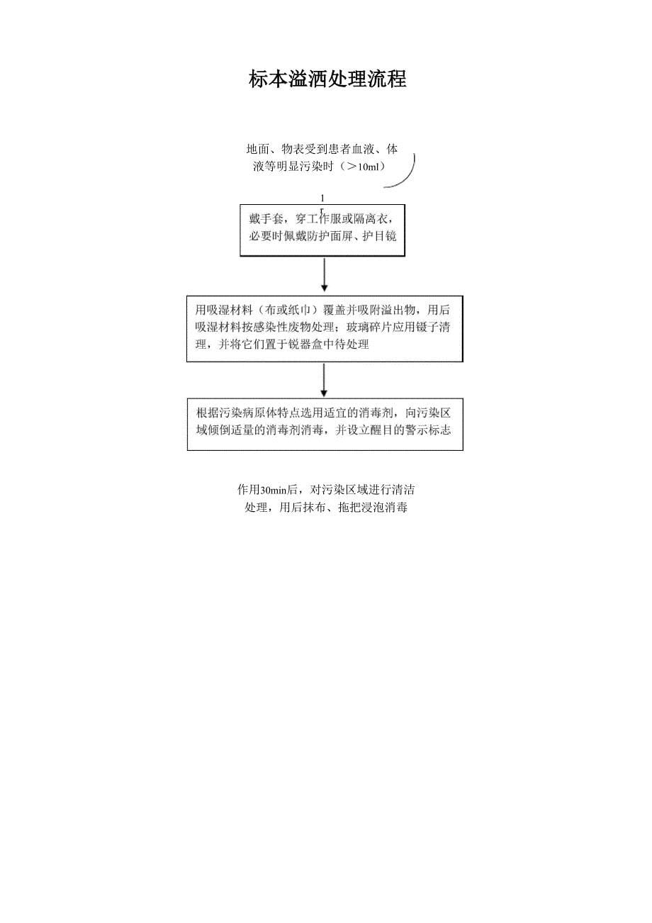 院感检查重点掌握内容_第5页