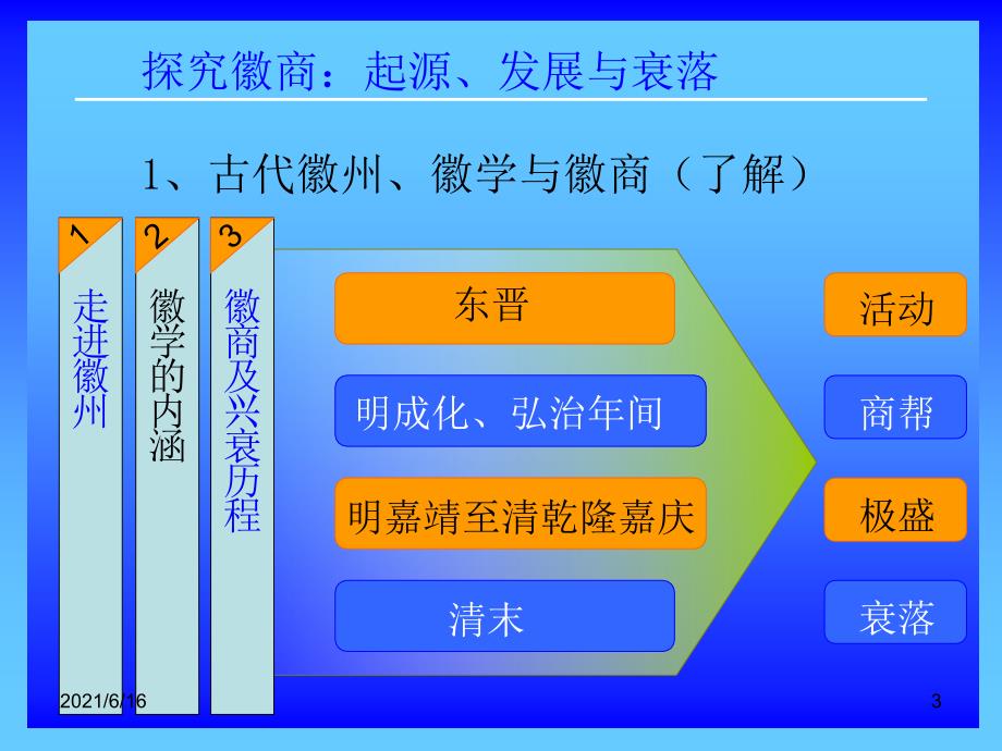 徽商与徽文化_第3页