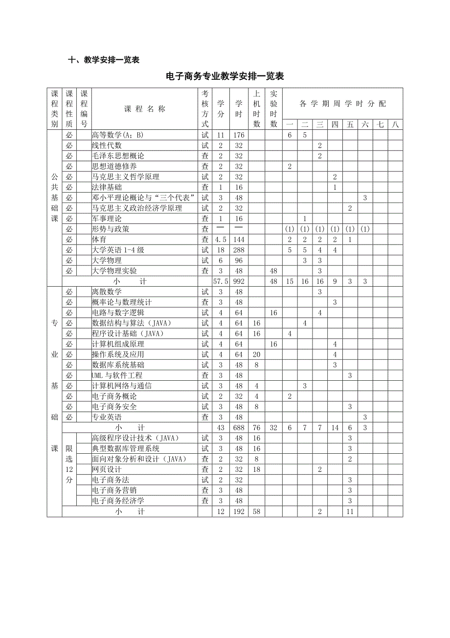 电子商务专业培养计划.doc_第4页