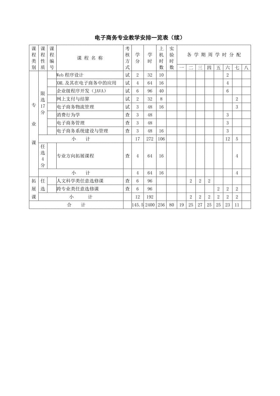 电子商务专业培养计划.doc_第5页