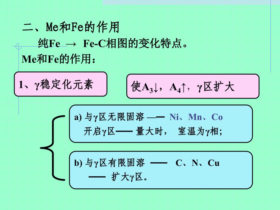 第1章钢合金化概论_第3页