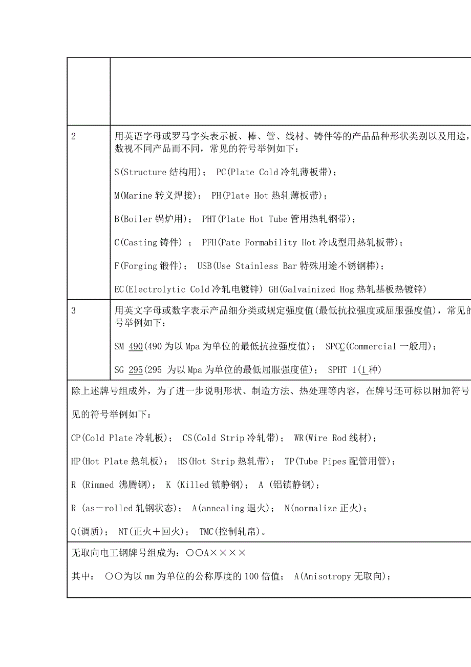 日本工业标准jis简介（格式）_第3页