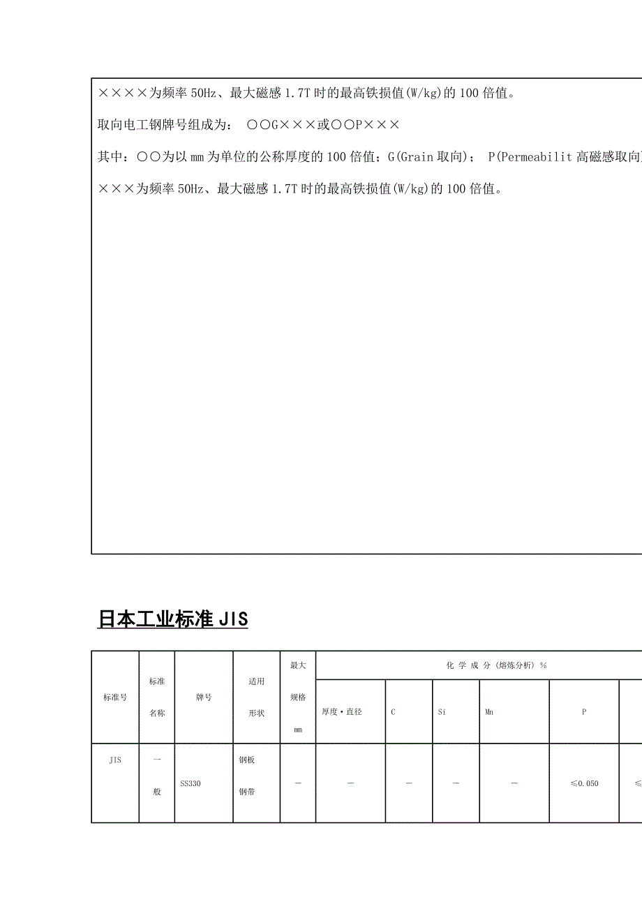 日本工业标准jis简介（格式）_第4页