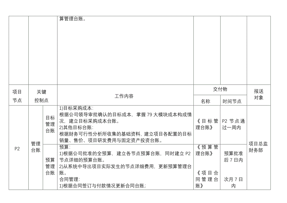 项目财务经理工作手册_第4页