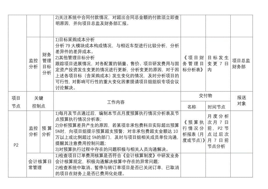 项目财务经理工作手册_第5页