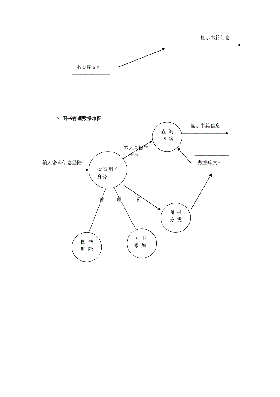 图书管理系统详细设计_第4页