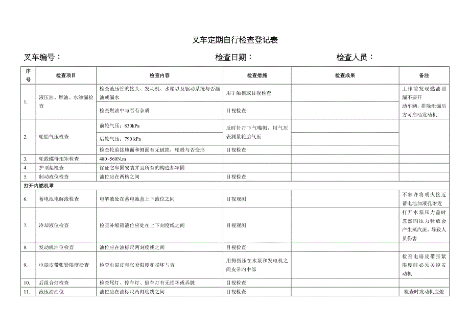 叉车定期自行检查记录表_第1页