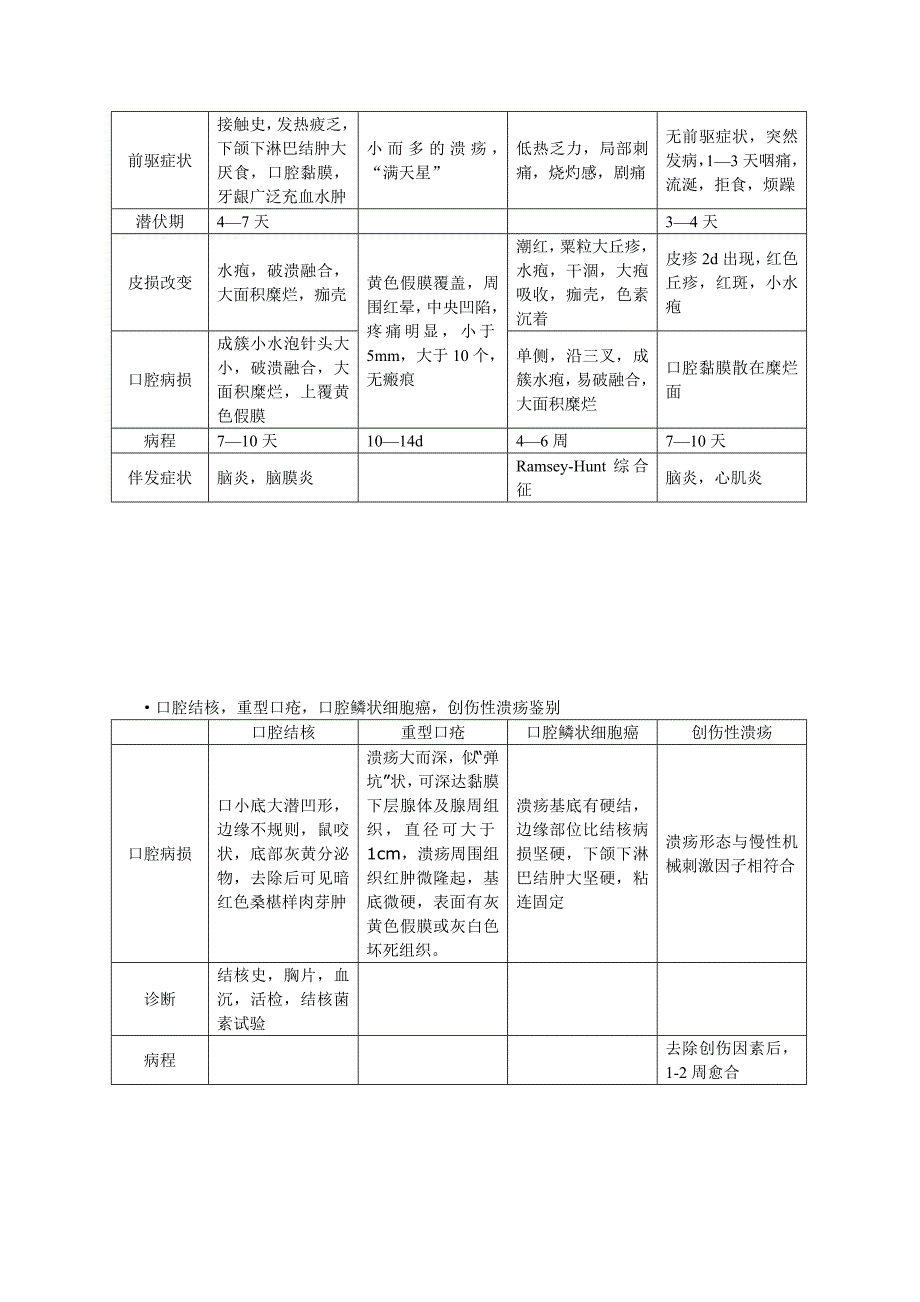 口腔黏膜病学重点_第2页