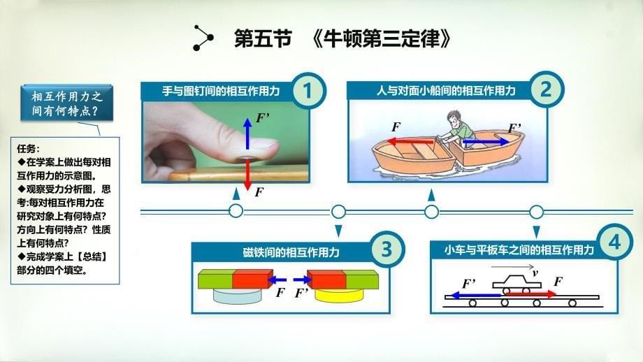 牛顿第三定律ppt课件_第5页