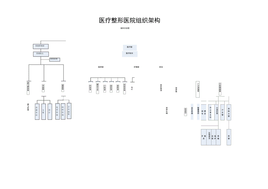 医疗整形医院组织架构_第2页