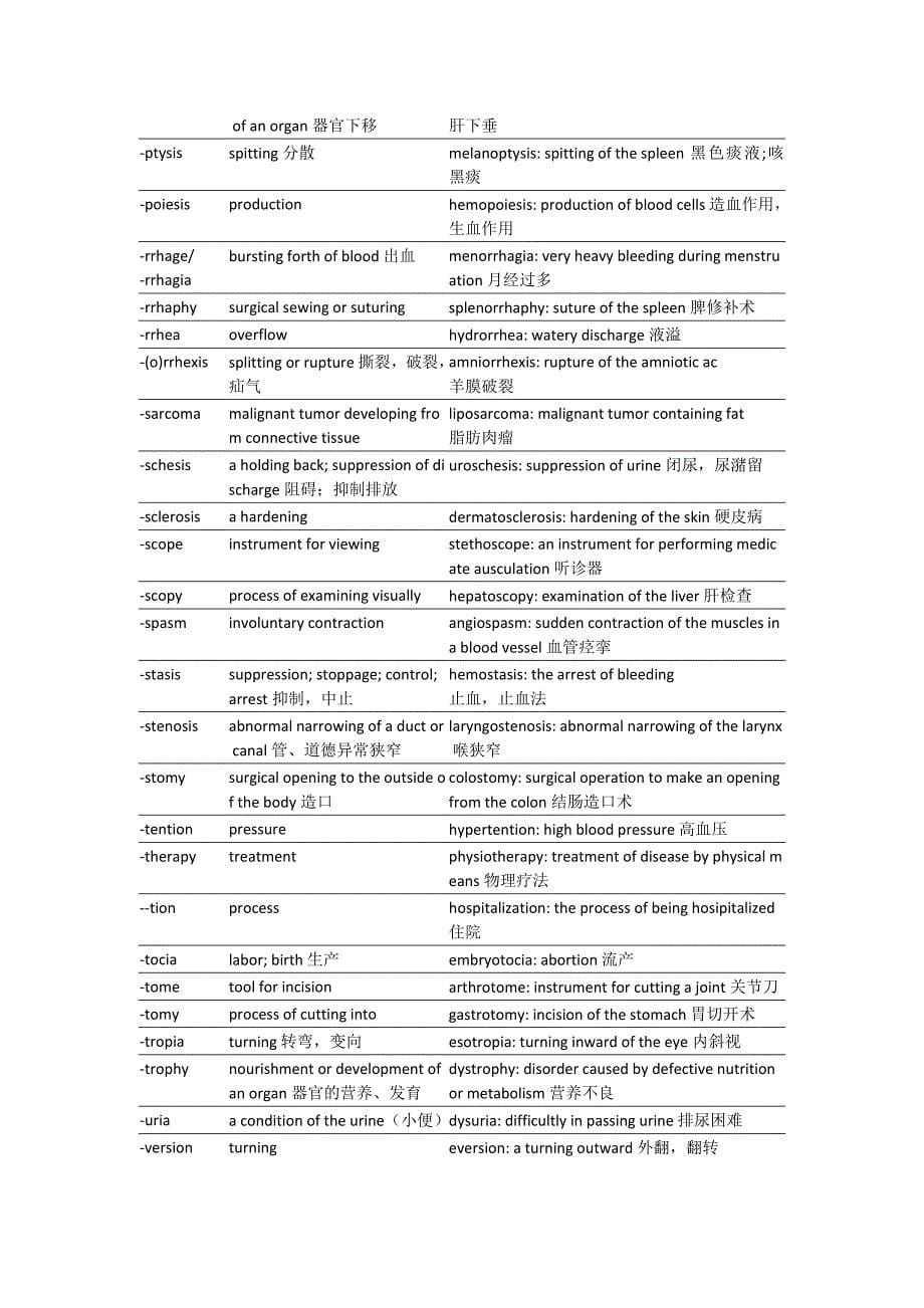 专业词汇词根.doc_第5页