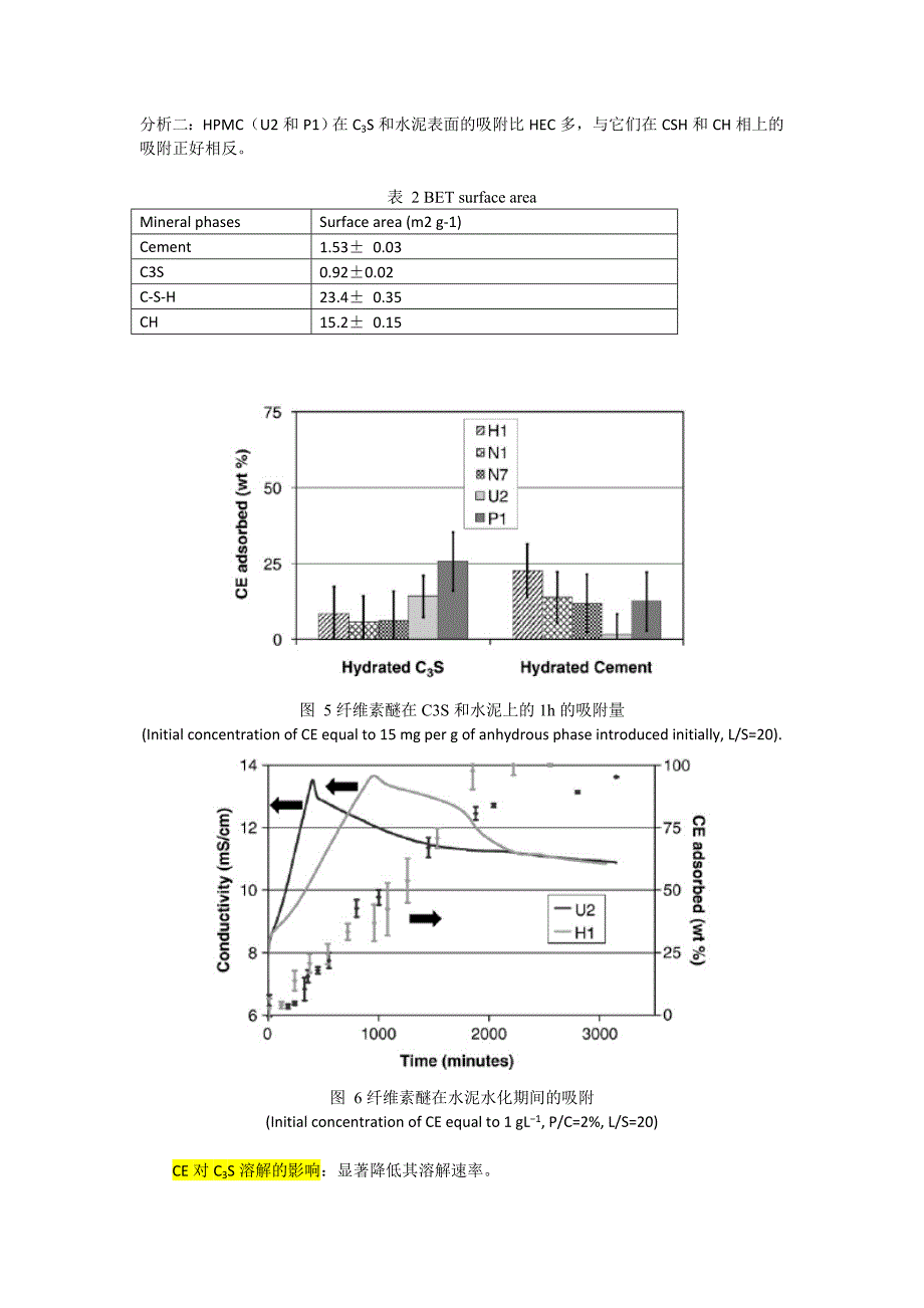 CE对水化的影响_第4页