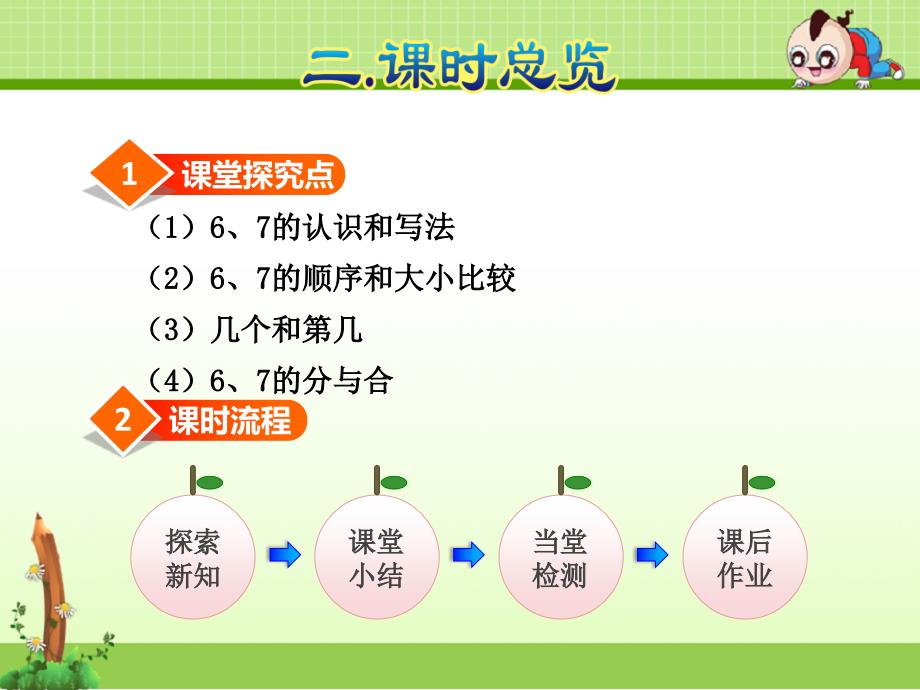 人教版数学一年级上册：第5单元6～10的认识和加减法第1课时6和7的认识及组成-ppt课件_第3页