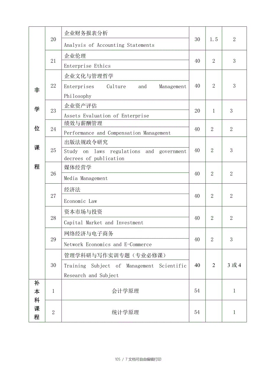 企业管理培养方案_第4页