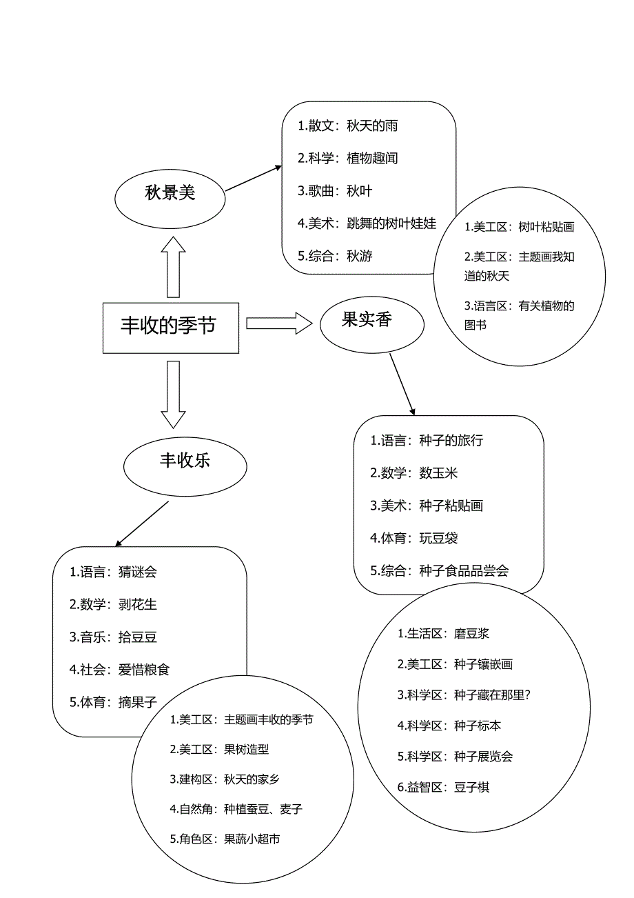 主题活动设计.doc_第2页