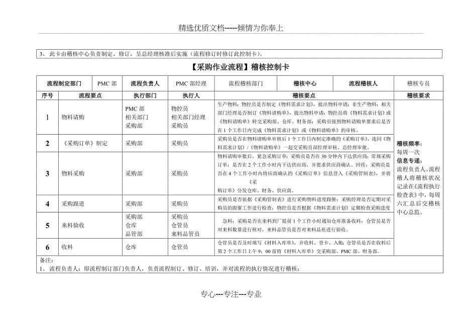 工厂管控控制卡_第5页