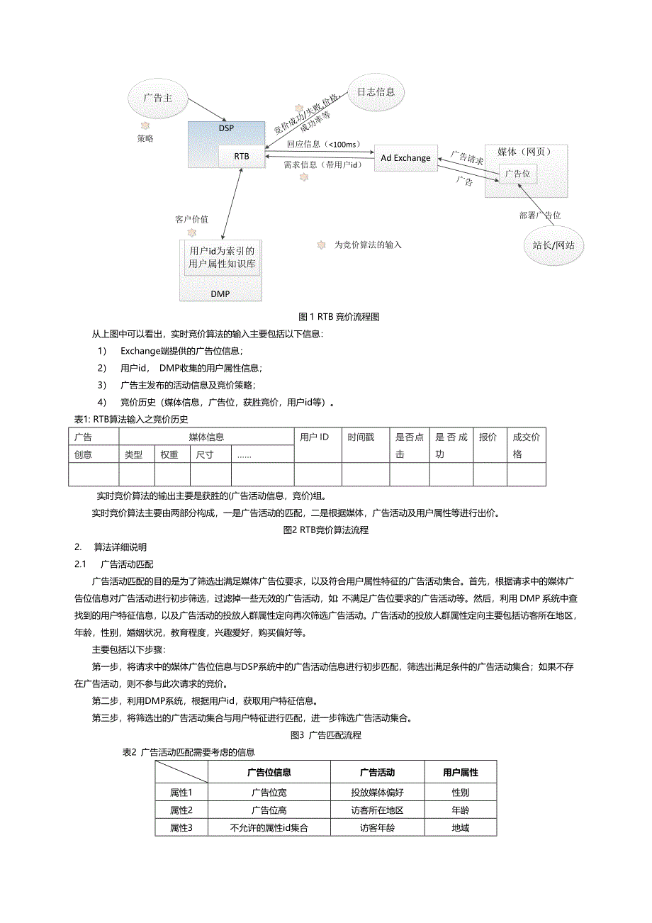 RTB实时竞价算法_第2页