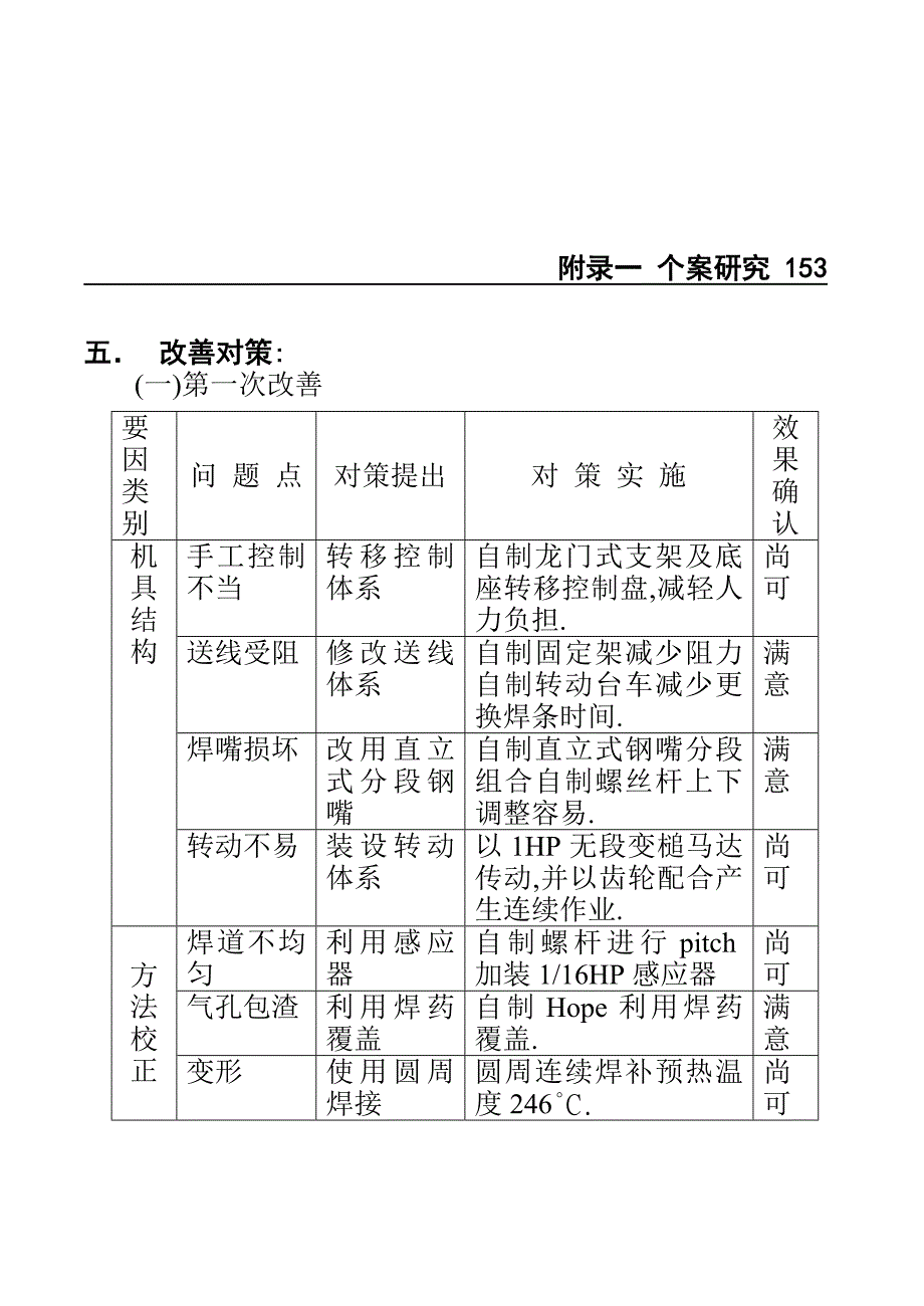 如何提高特殊工作再生效率_第3页