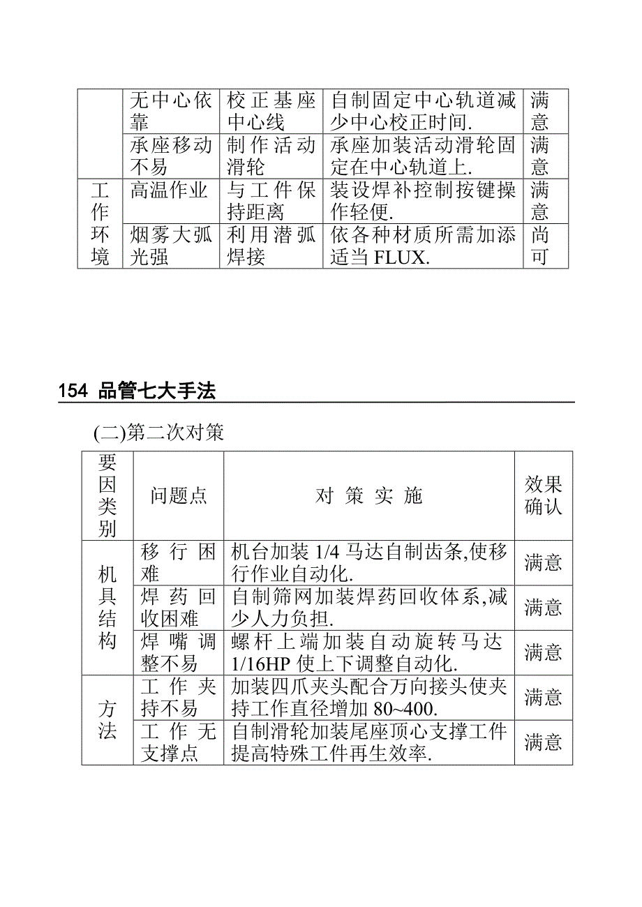 如何提高特殊工作再生效率_第4页