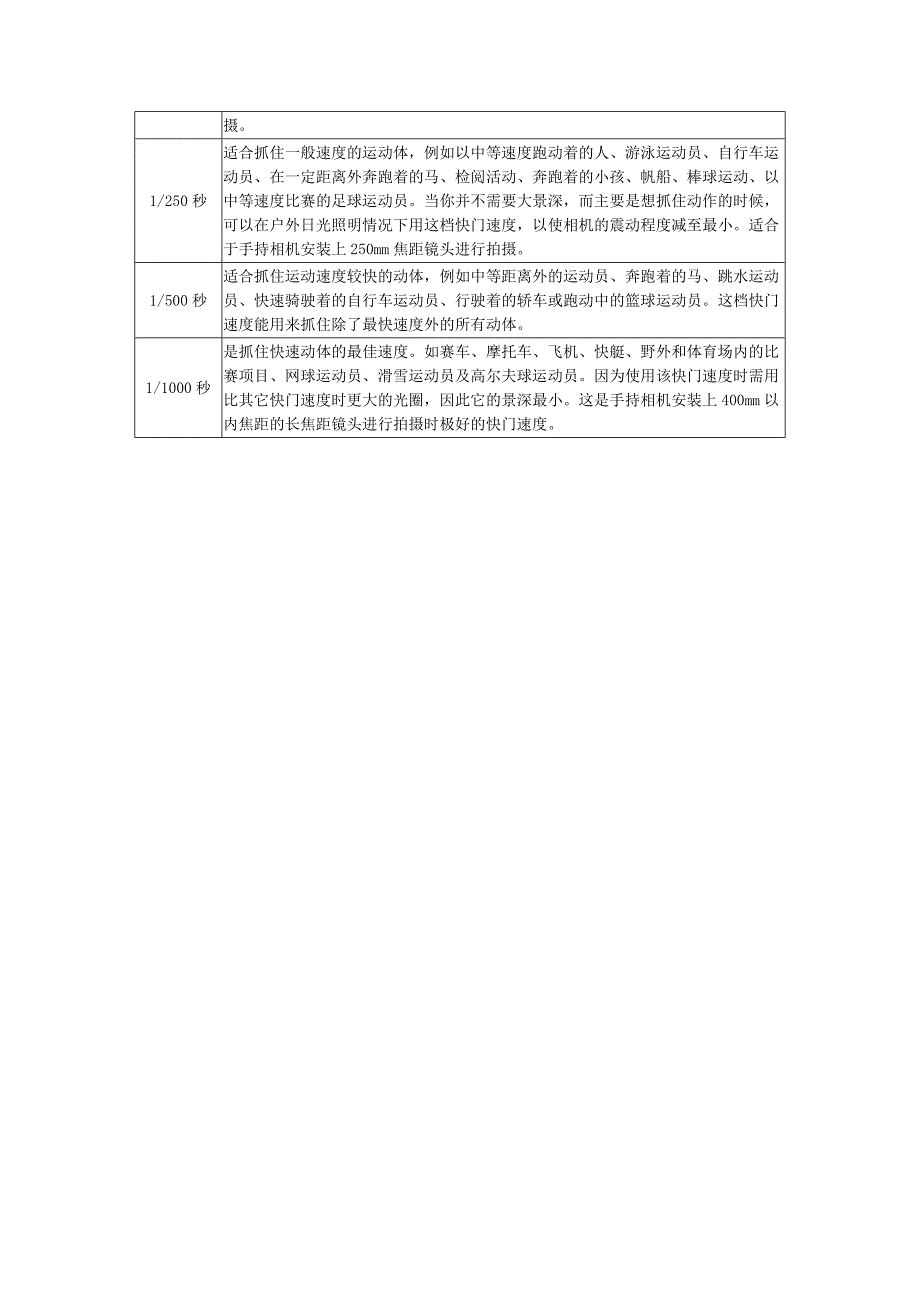 相机光圈和快门速度的组合.doc_第4页