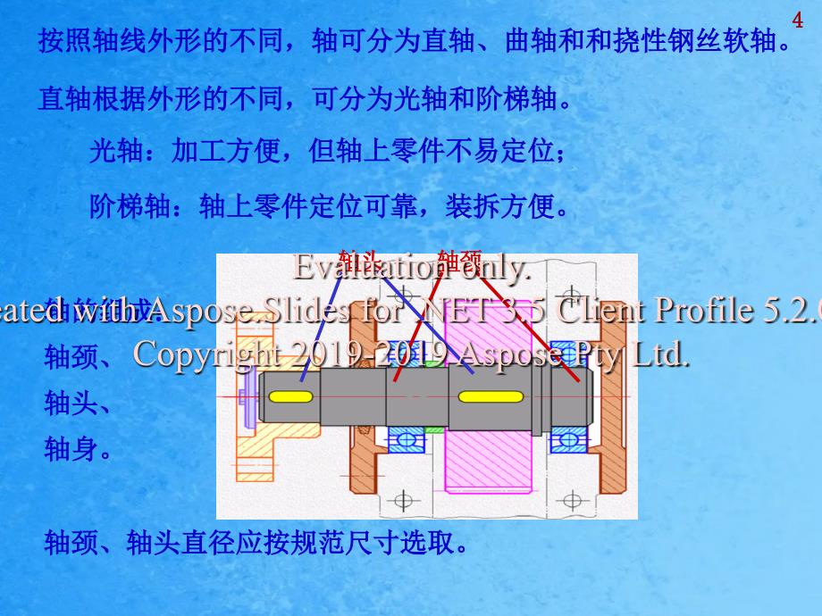 机械设计基础12小结ppt课件_第4页