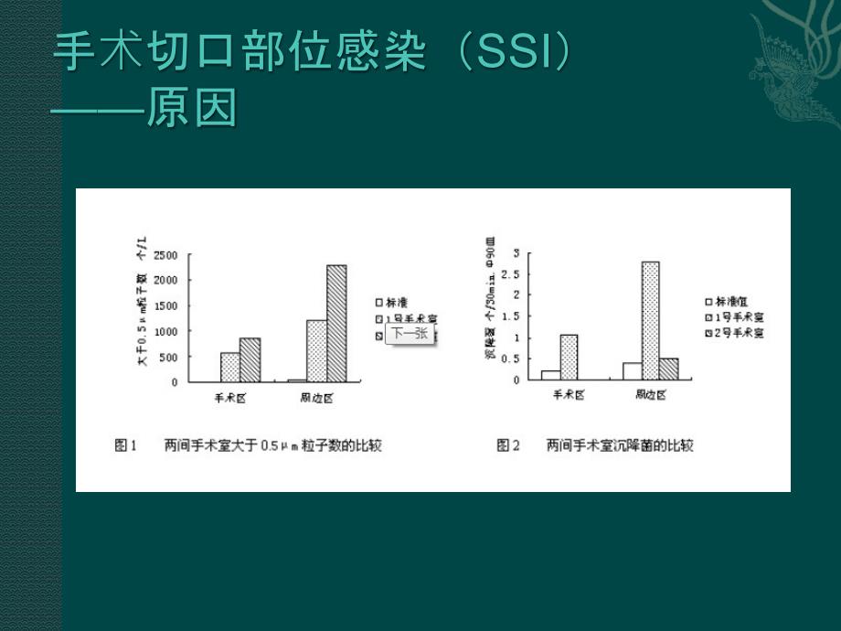 [临床医学]手术室医院感染管理_第3页