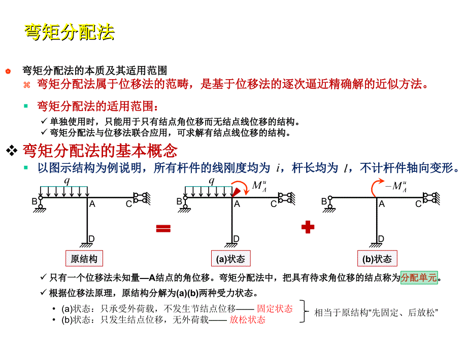 第9章 弯矩分配法_第1页