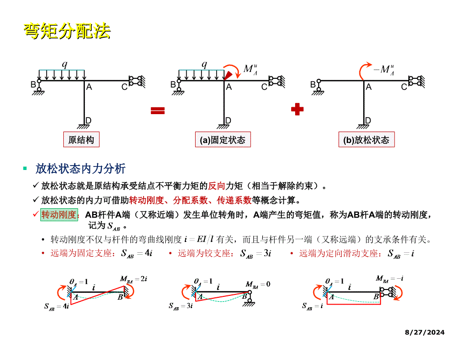 第9章 弯矩分配法_第3页