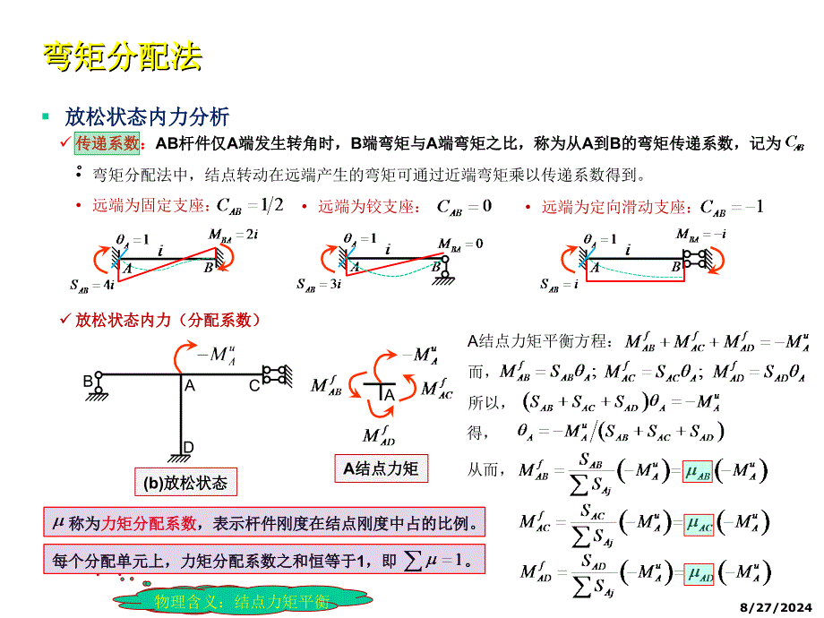 第9章 弯矩分配法_第4页