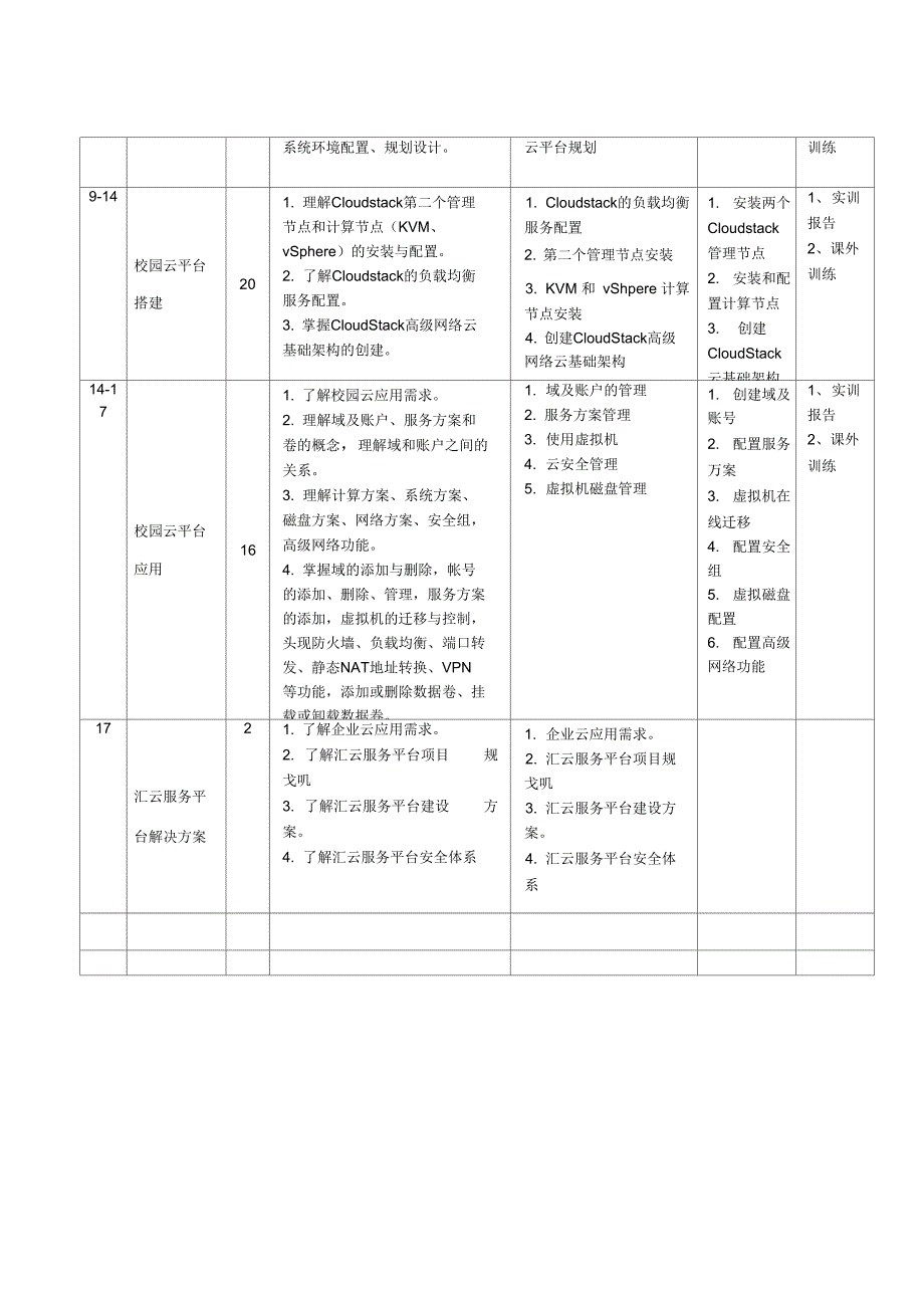 云计算平台管理与应用_第4页