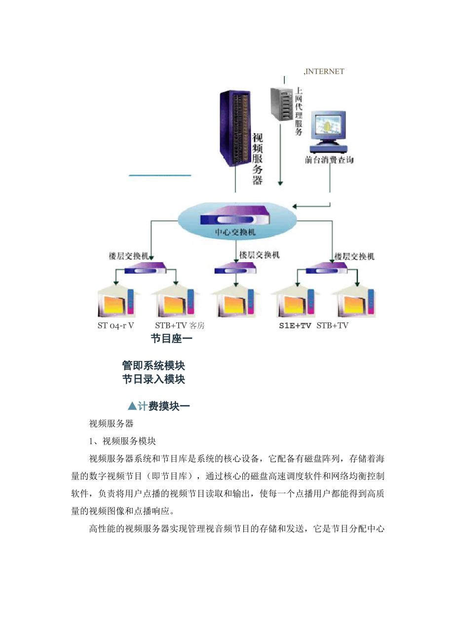 酒店VOD视频点播系统解决方案_第3页