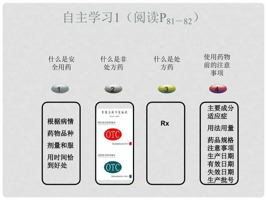 八年级生物下册 第八单元 第二章 用药和急救课件 新人教版_第5页